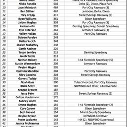 Maximum Dirt's Restricted National Points