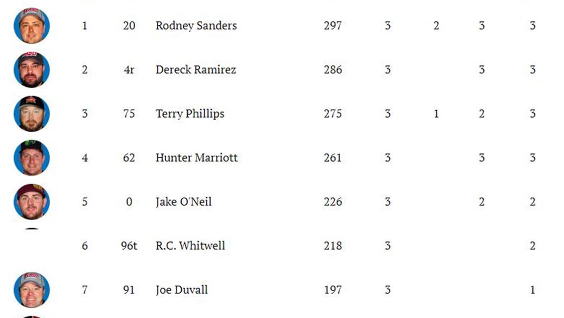 USMTS Points Standings from Monett Motor Speedway.